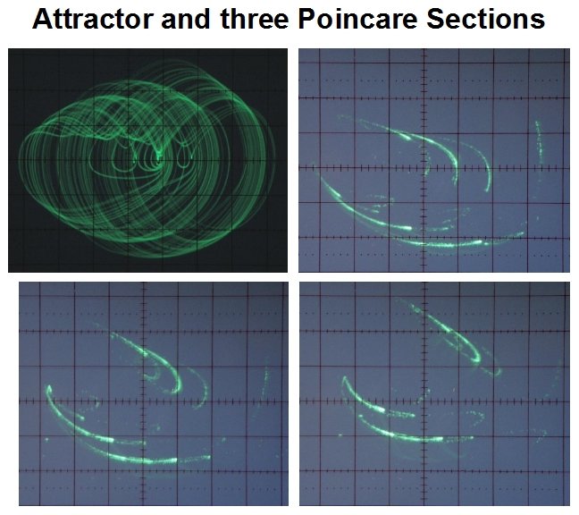 Attractor and Poincare Sections
