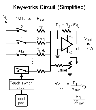 Keyworks circuit