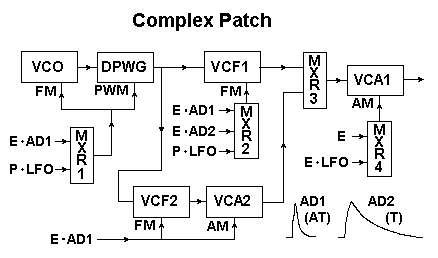 Complex patch