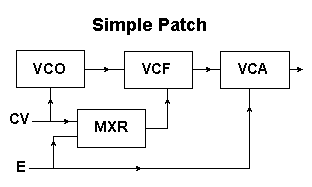 Simple patch